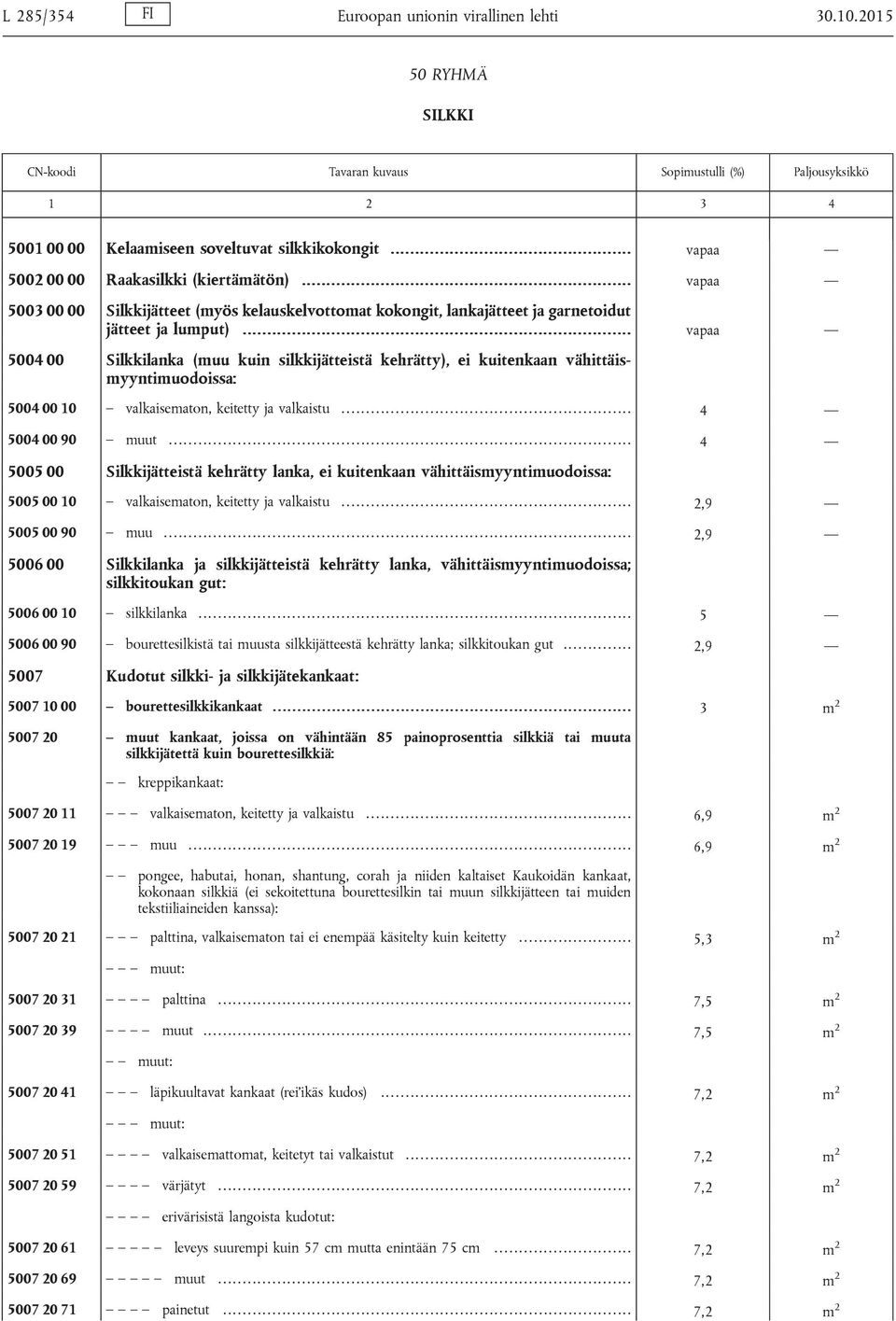 .. vapaa 5004 00 Silkkilanka (muu kuin silkkijätteistä kehrätty), ei kuitenkaan vähittäismyyntimuodoissa: 5004 00 10 valkaisematon, keitetty ja valkaistu........................................................... 4 5004 00 90 muut.