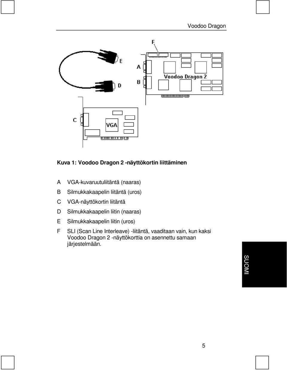 Silmukkakaapelin liitin (naaras) Silmukkakaapelin liitin (uros) SLI (Scan Line Interleave)