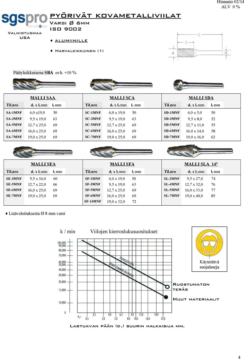 12,7 x 25,0 69 SD-5MNF 12,7 x 11,0 55 SA-6MNF 16,0 x 25,0 69 SC-6MNF 16,0 x 25,0 69 SD-6MNF 16,0 x 14,0 58 SA-7MNF 19,0 x 25,0 69 SC-7MNF 19,0 x 25,0 69 SD-7MNF 19,0 x 16,0 62 MALLI SEA MALLI SFA