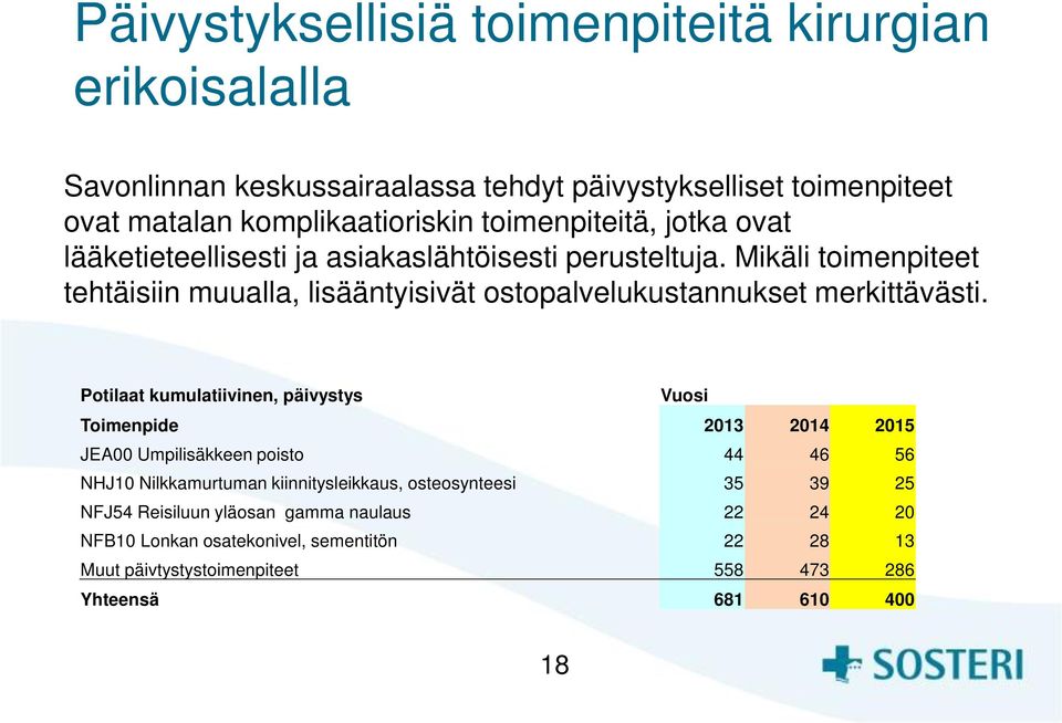 Mikäli toimenpiteet tehtäisiin muualla, lisääntyisivät ostopalvelukustannukset merkittävästi.