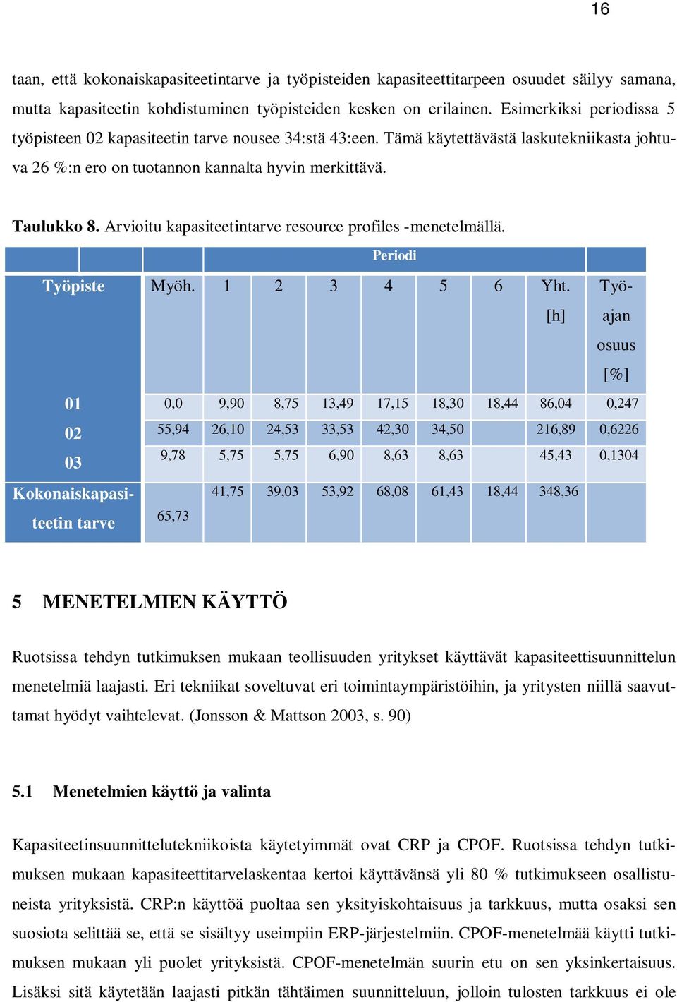 Arvioitu kapasiteetintarve resource profiles -menetelmällä. Periodi Myöh. 1 2 3 4 5 6 Yht.