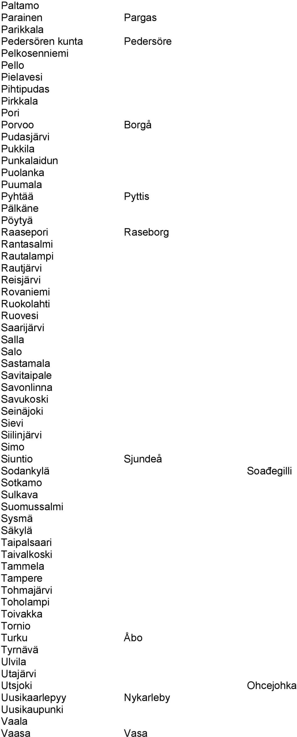 Sastamala Savitaipale Savonlinna Savukoski Seinäjoki Sievi Siilinjärvi Simo Siuntio Sjundeå Sodankylä Soađegilli Sotkamo Sulkava Suomussalmi Sysmä Säkylä