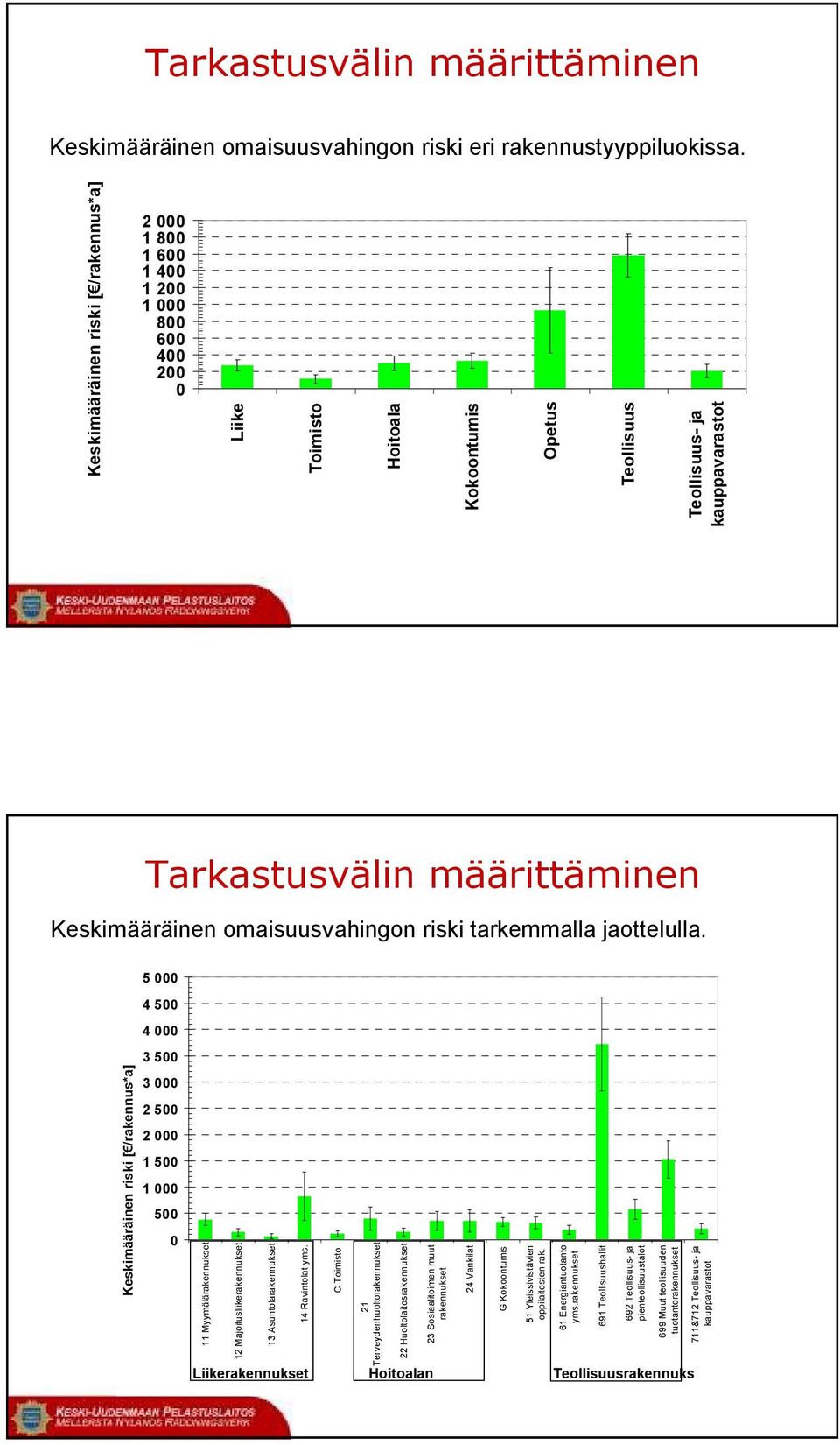 määrittäminen Keskimääräinen omaisuusvahingon riski tarkemmalla jaottelulla.