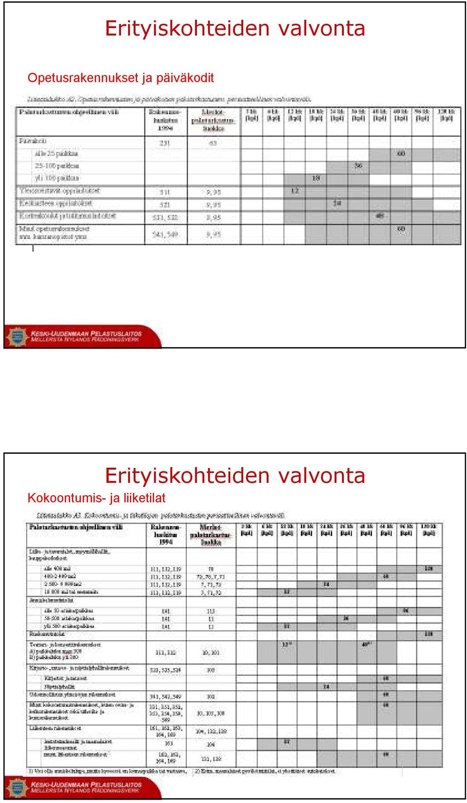 päiväkodit  Kokoontumis- ja