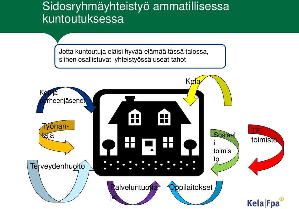 yhteistyössä useat tahot Koti ja perheenjäsenet Kela TEtoimisto