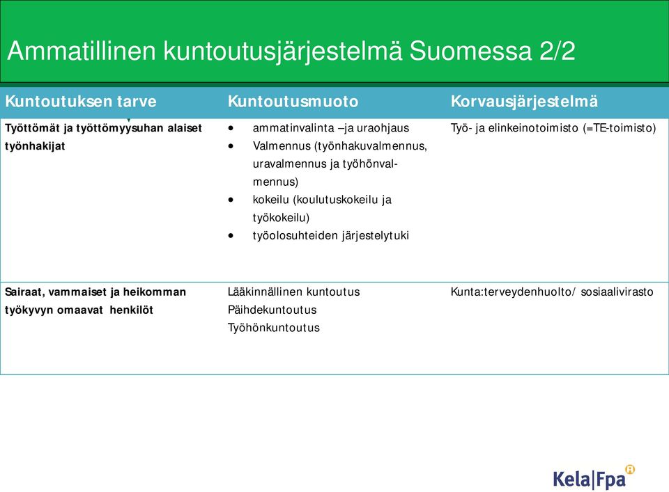 kokeilu (koulutuskokeilu ja työkokeilu) työolosuhteiden järjestelytuki Työ- ja elinkeinotoimisto (=TE-toimisto) Sairaat,