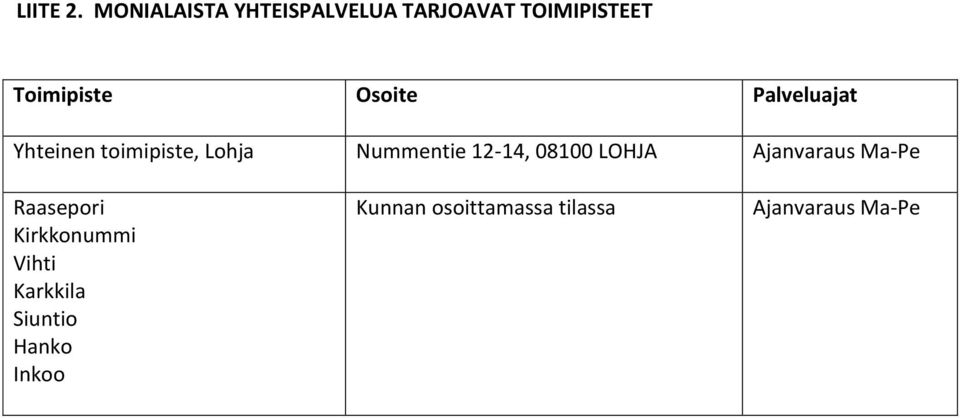 Osoite Palveluajat Yhteinen toimipiste, Lohja Nummentie 12-14,