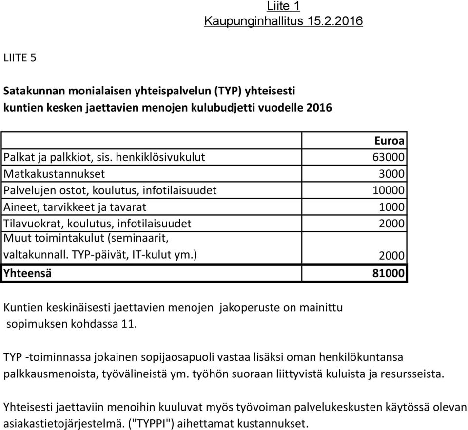 (seminaarit, valtakunnall. TYP-päivät, IT-kulut ym.) 2000 Yhteensä 81000 Kuntien keskinäisesti jaettavien menojen jakoperuste on mainittu sopimuksen kohdassa 11.