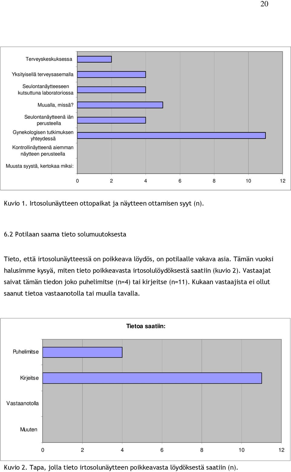 Irtosolunäytteen ottopaikat ja näytteen ottamisen syyt (n). 6.2 Potilaan saama tieto solumuutoksesta Tieto, että irtosolunäytteessä on poikkeava löydös, on potilaalle vakava asia.