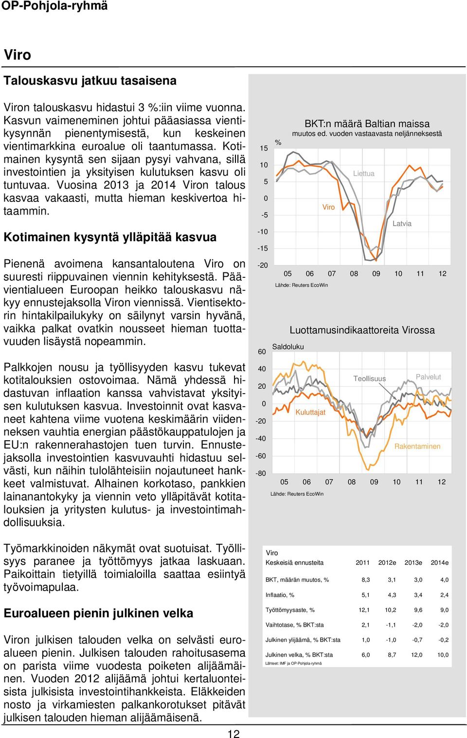 Kotimainen kysyntä sen sijaan pysyi vahvana, sillä investointien ja yksityisen kulutuksen kasvu oli tuntuvaa. Vuosina 13 ja 1 Viron talous kasvaa vakaasti, mutta hieman keskivertoa hitaammin.