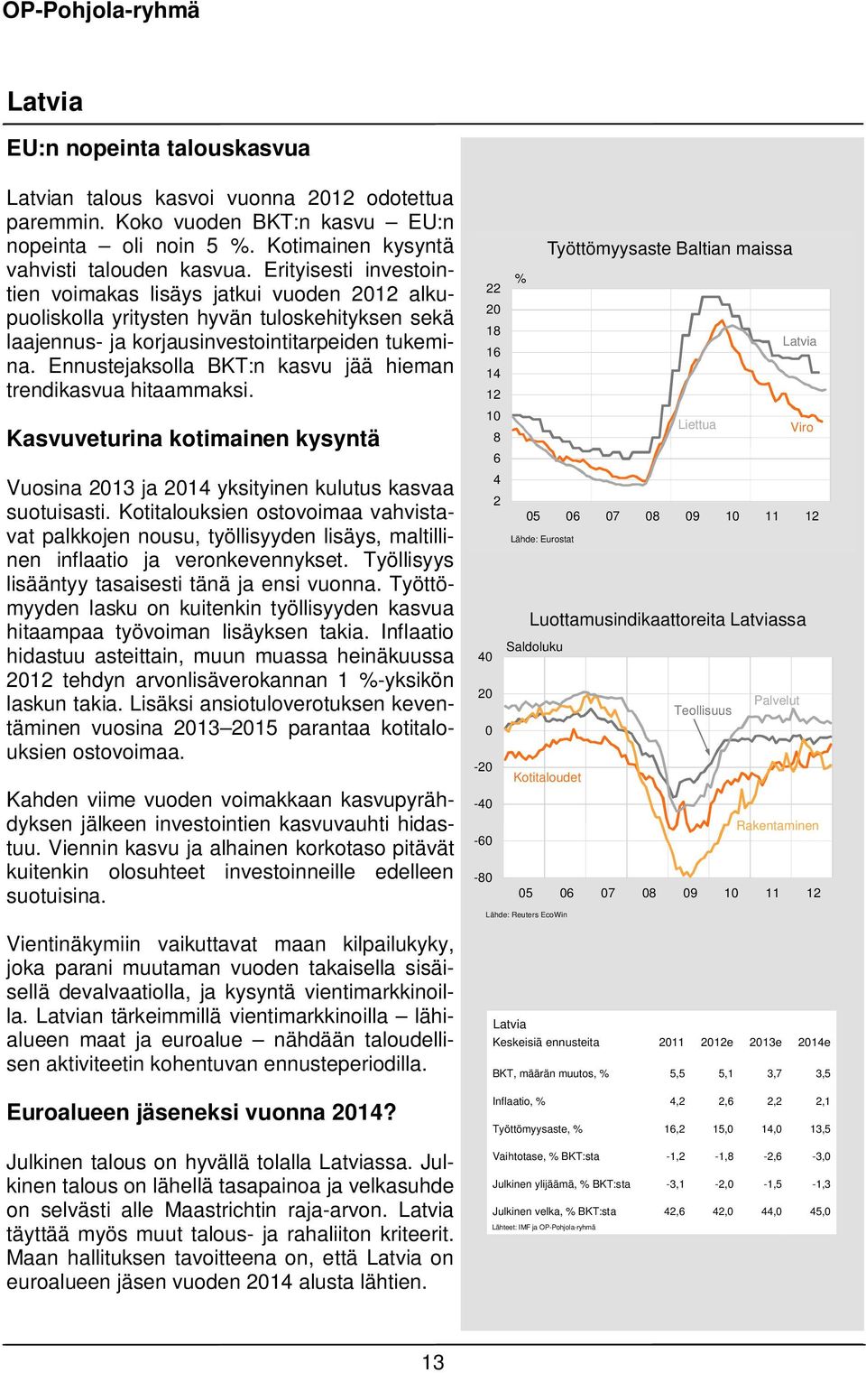 Ennustejaksolla BKT:n kasvu jää hieman trendikasvua hitaammaksi. Kasvuveturina kotimainen kysyntä Vuosina 13 ja 1 yksityinen kulutus kasvaa suotuisasti.