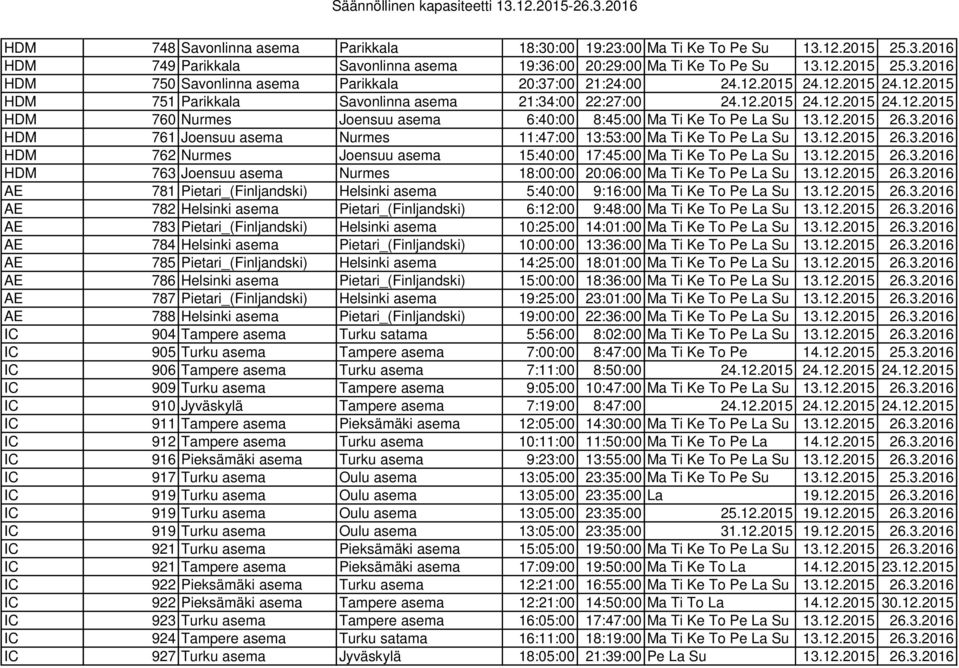 12.2015 26.3.2016 HDM 762 Nurmes Joensuu asema 15:40:00 17:45:00 Ma Ti Ke To Pe La Su 13.12.2015 26.3.2016 HDM 763 Joensuu asema Nurmes 18:00:00 20:06:00 Ma Ti Ke To Pe La Su 13.12.2015 26.3.2016 AE 781 Pietari_(Finljandski) Helsinki asema 5:40:00 9:16:00 Ma Ti Ke To Pe La Su 13.