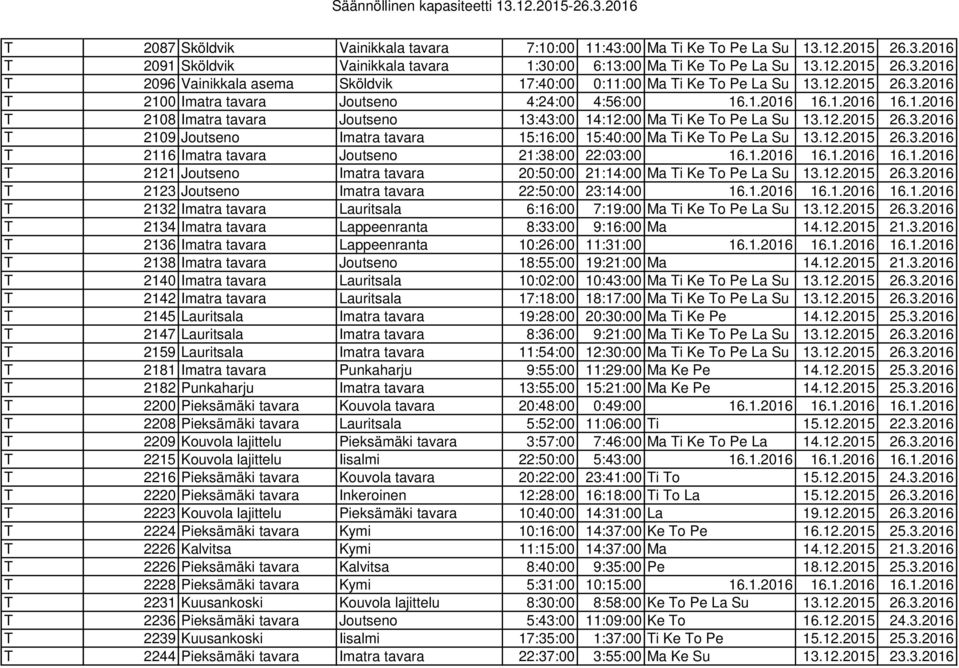 12.2015 26.3.2016 T 2116 Imatra tavara Joutseno 21:38:00 22:03:00 16.1.2016 16.1.2016 16.1.2016 T 2121 Joutseno Imatra tavara 20:50:00 21:14:00 Ma Ti Ke To Pe La Su 13.12.2015 26.3.2016 T 2123 Joutseno Imatra tavara 22:50:00 23:14:00 16.