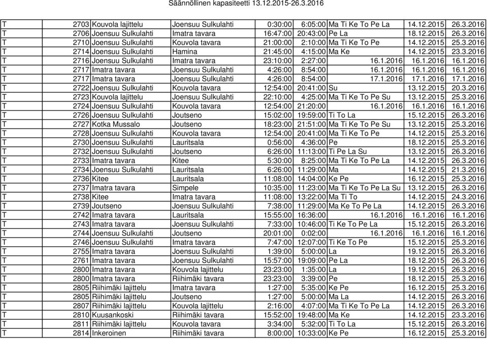 1.2016 16.1.2016 16.1.2016 T 2717 Imatra tavara Joensuu Sulkulahti 4:26:00 8:54:00 17.1.2016 17.1.2016 17.1.2016 T 2722 Joensuu Sulkulahti Kouvola tavara 12:54:00 20:41:00 Su 13.