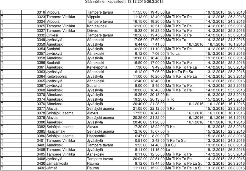 12.2015 25.3.2016 T 3349 Jyväskylä Äänekoski 17:06:00 17:59:00 Ma Ti Ke To 14.12.2015 24.3.2016 T 3350 Äänekoski Jyväskylä 6:44:00 7:41:00 16.1.2016 16.1.2016 16.1.2016 T 3354 Suolahti Jyväskylä 10:28:00 11:10:00 Ma Ti Ke To Pe 14.