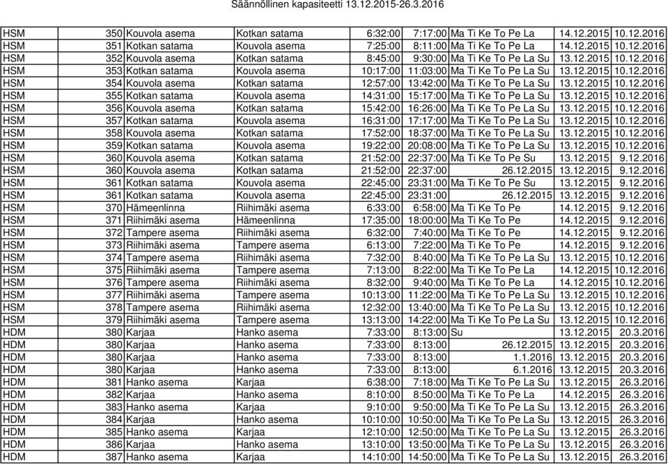 12.2015 10.12.2016 HSM 356 Kouvola asema Kotkan satama 15:42:00 16:26:00 Ma Ti Ke To Pe La Su 13.12.2015 10.12.2016 HSM 357 Kotkan satama Kouvola asema 16:31:00 17:17:00 Ma Ti Ke To Pe La Su 13.12.2015 10.12.2016 HSM 358 Kouvola asema Kotkan satama 17:52:00 18:37:00 Ma Ti Ke To Pe La Su 13.