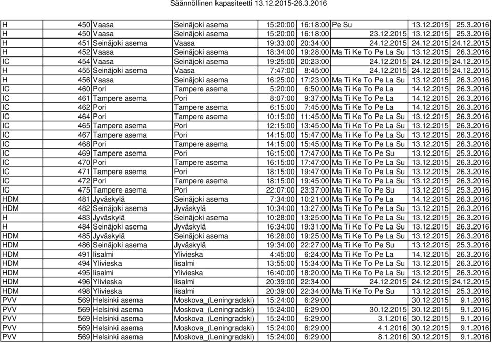 12.2015 24.12.2015 24.12.2015 H 456 Vaasa Seinäjoki asema 16:25:00 17:23:00 Ma Ti Ke To Pe La Su 13.12.2015 26.3.2016 IC 460 Pori Tampere asema 5:20:00 6:50:00 Ma Ti Ke To Pe La 14.12.2015 26.3.2016 IC 461 Tampere asema Pori 8:07:00 9:37:00 Ma Ti Ke To Pe La 14.