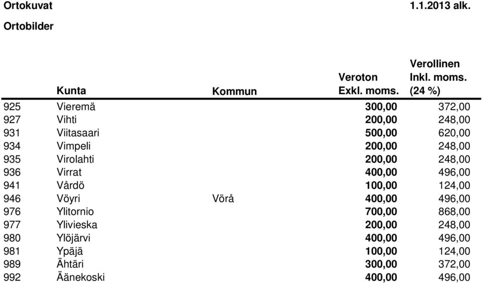 946 Vöyri Vörå 400,00 496,00 976 Ylitornio 700,00 868,00 977 Ylivieska 200,00 248,00 980