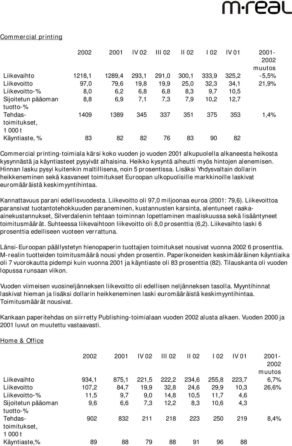 Commercial printing-toimiala kärsi koko vuoden jo vuoden 2001 alkupuolella alkaneesta heikosta kysynnästä ja käyntiasteet pysyivät alhaisina. Heikko kysyntä aiheutti myös hintojen alenemisen.