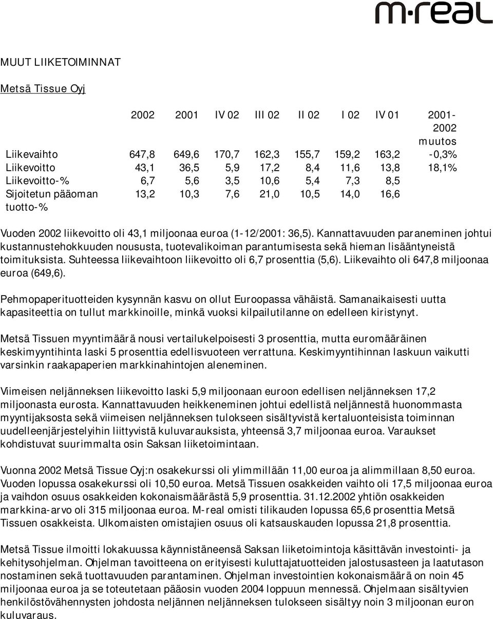 Kannattavuuden paraneminen johtui kustannustehokkuuden noususta, tuotevalikoiman parantumisesta sekä hieman lisääntyneistä toimituksista. Suhteessa liikevaihtoon liikevoitto oli 6,7 prosenttia (5,6).