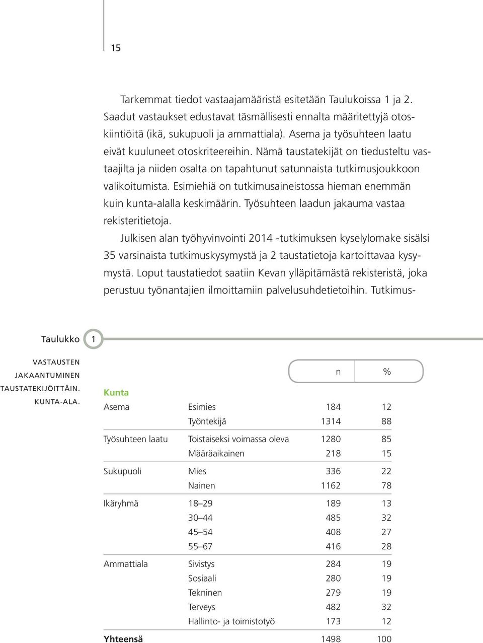 Esimiehiä on tutkimusaineistossa hieman enemmän kuin kunta-alalla keskimäärin. Työsuhteen laadun jakauma vastaa rekisteritietoja.