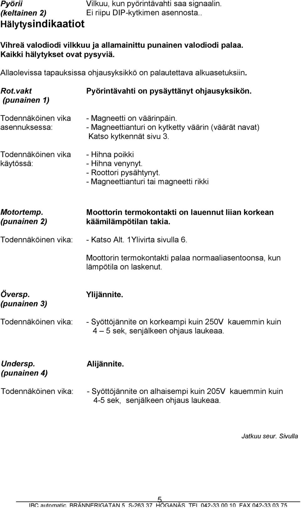 vakt (punainen 1) Todennäköinen vika asennuksessa: Todennäköinen vika käytössä: Pyörintävahti on pysäyttänyt ohjausyksikön. - Magneetti on väärinpäin.