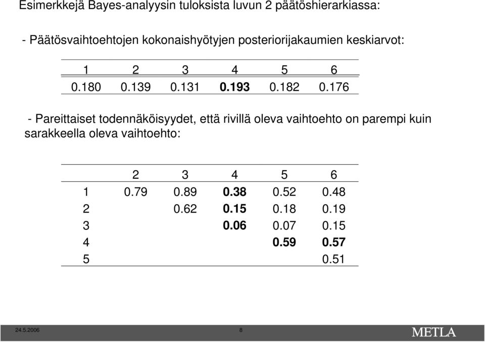 176 - Pareittaiset todennäköisyydet, että rivillä oleva vaihtoehto on parempi kuin sarakkeella oleva