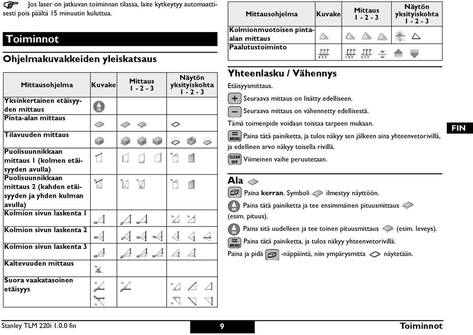 mittaus 2 (kahden etäisyyden ja yhden kulman avulla) Kolmion sivun laskenta 1 Kolmion sivun laskenta 2 Kolmion sivun laskenta 3 Kaltevuuden mittaus uora vaakatasoinen etäisyys Kuvake Mittaus 1-2 - 3