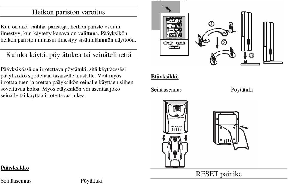 Kuinka käytät pöytätukea tai seinätelinettä Pääyksikössä on irrotettava pöytätuki. sitä käyttäessäsi pääyksikkö sijoitetaan tasaiselle alustalle.