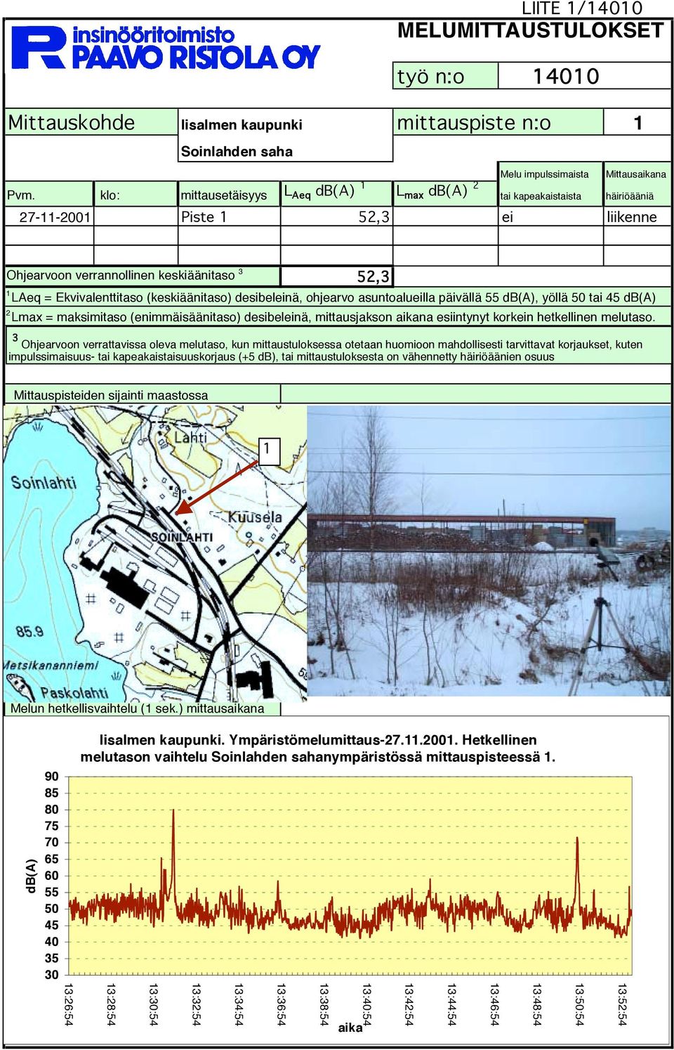 (keskiäänitaso) desibeleinä, ohjearvo asuntoalueilla päivällä 55 db(a), yöllä 50 tai 45 db(a) 2 Lmax = maksimitaso (enimmäisäänitaso) desibeleinä, mittausjakson aikana esiintynyt korkein hetkellinen