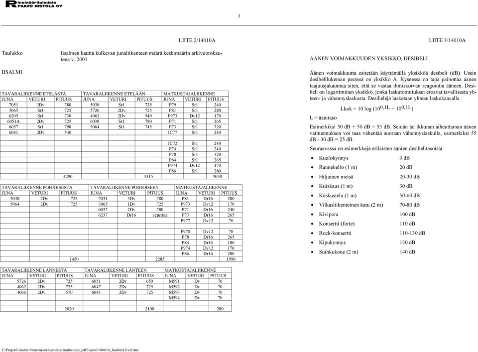 P79 Sr1 240 3065 Sr1 725 5726 2Dv 725 P81 Sr1 280 6205 Sr1 730 4062 2Dv 540 P973 Dv12 170 6051A 2Dv 725 6038 Sr1 780 P71 Sr1 265 6057 Sr1 790 5064 Sr1 745 P73 Sr1 320 6041 2Dv 540 IC77 Sr1 240 IC72