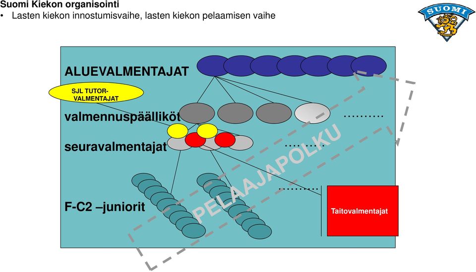 ALUEVALMENTAJAT SJL TUTOR- VALMENTAJAT