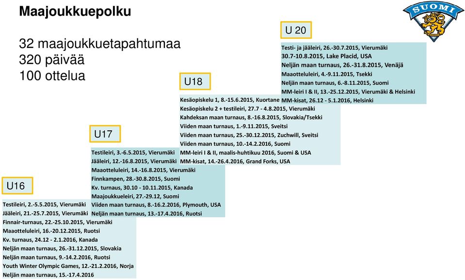 17.4.2016 U18 Testileiri, 3. 6.5.2015, Vierumäki Jääleiri, 12. 16.8.2015, Vierumäki Maaotteluleiri, 14. 16.8.2015, Vierumäki Finnkampen, 28. 30.8.2015, Suomi Kv. turnaus, 30.10 10.11.