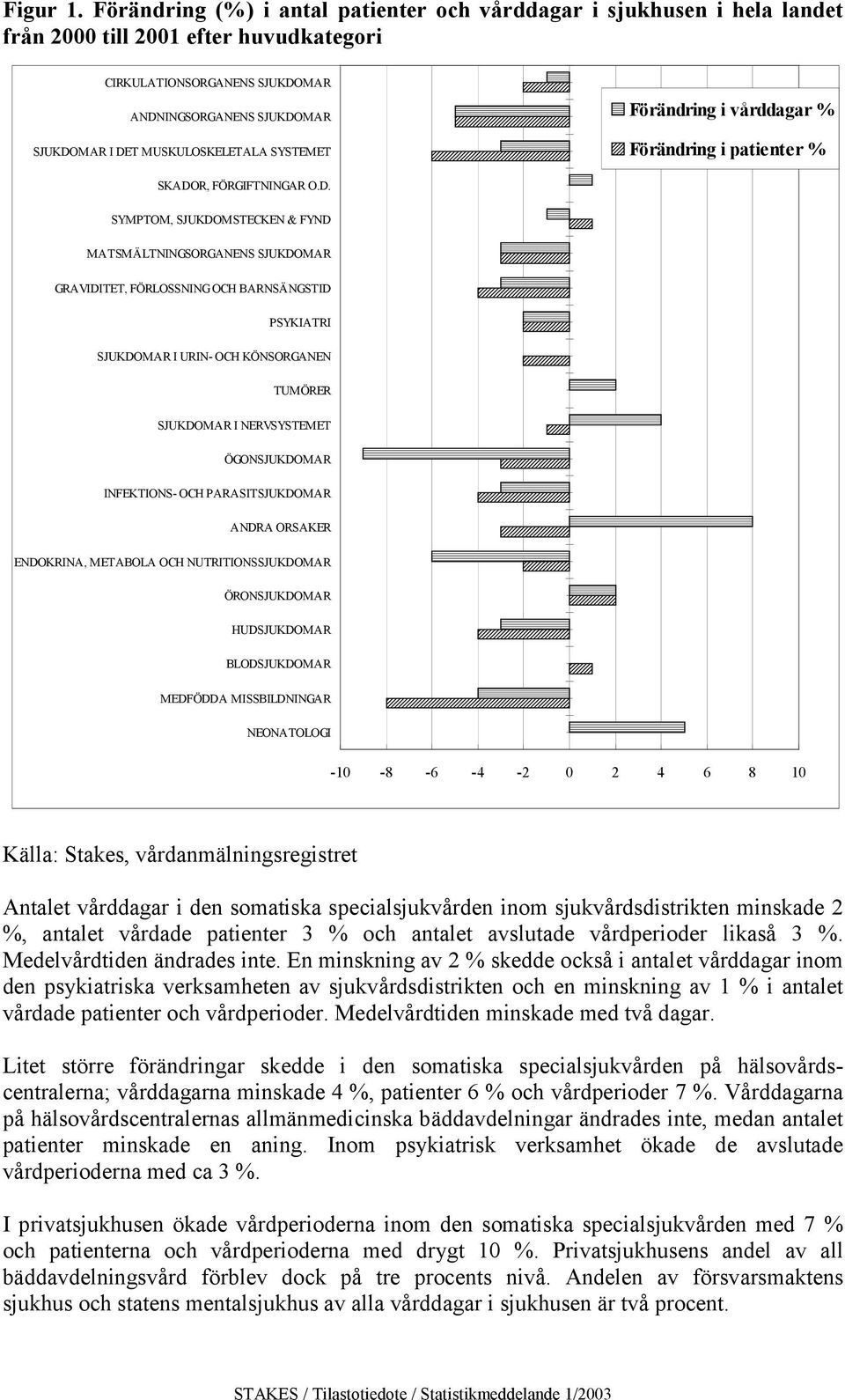 BARNSÄNGSTID PSYKIATRI SJUKDOMAR I URIN- OCH KÖNSORGANEN TUMÖRER SJUKDOMAR I NERVSYSTEMET ÖGONSJUKDOMAR INFEKTIONS- OCH PARASITSJUKDOMAR ANDRA ORSAKER ENDOKRINA, METABOLA OCH NUTRITIONSSJUKDOMAR