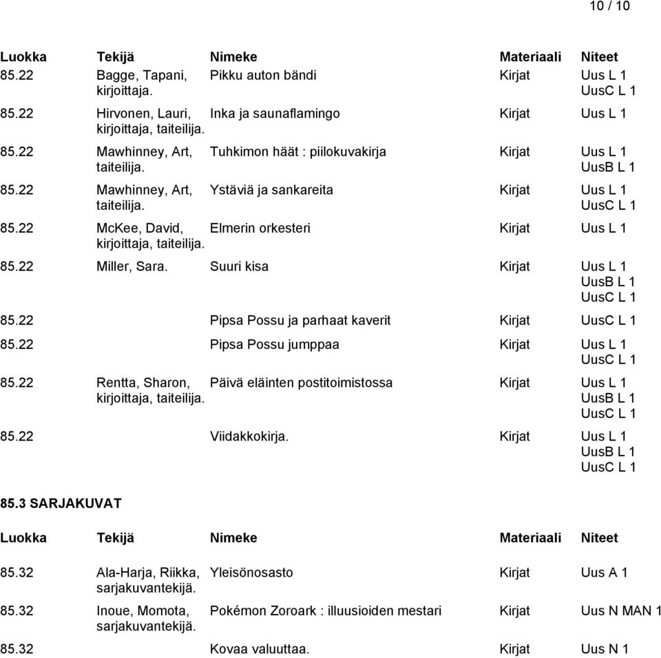 Suuri kisa Kirjat Uus L 85.22 Pipsa Possu ja parhaat kaverit Kirjat 85.22 Pipsa Possu jumppaa Kirjat Uus L 85.22 Rentta, Sharon, Päivä eläinten postitoimistossa Kirjat Uus L taiteilija. 85.22 Viidakkokirja.