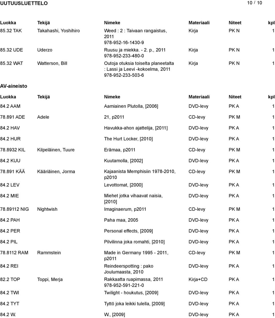 89 ADE Adele 2, p20 CD-levy PK M 84.2 HAV Havukka-ahon ajattelija, [20] DVD-levy 84.2 HUR The Hurt Locker, [200] DVD-levy 78.8932 KIL Kilpeläinen, Tuure Erämaa, p20 CD-levy PK M 84.