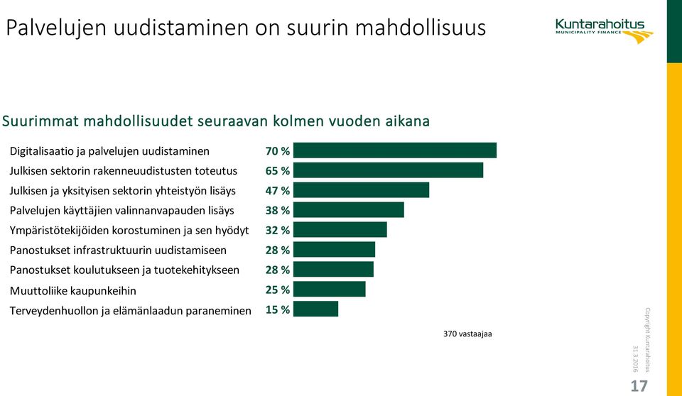 käyttäjien valinnanvapauden lisäys 38 % Ympäristötekijöiden korostuminen ja sen hyödyt 32 % Panostukset infrastruktuurin uudistamiseen 28