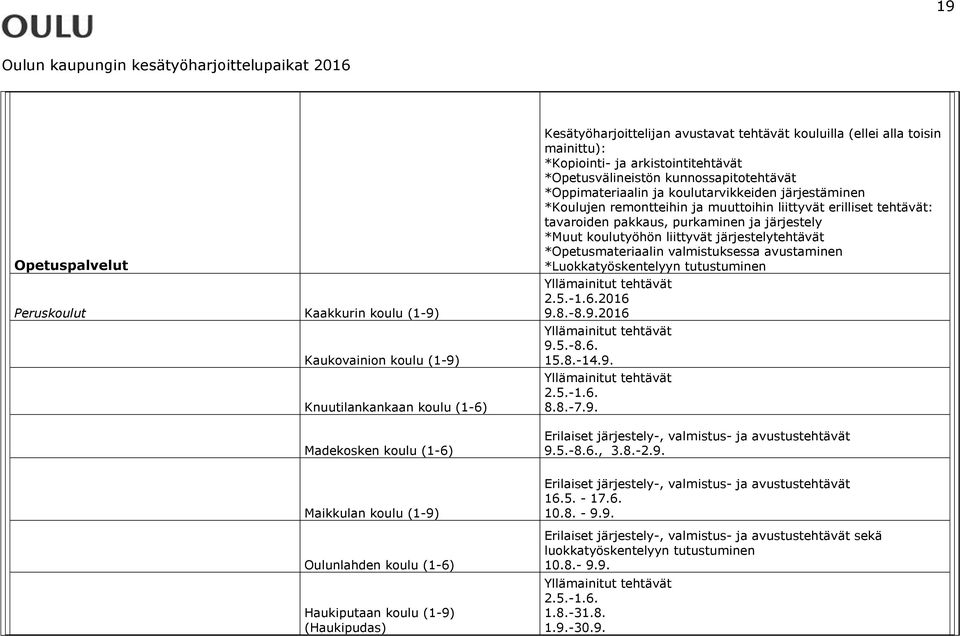 tehtävät: tavaroiden pakkaus, purkaminen ja järjestely *Muut koulutyöhön liittyvät järjestelytehtävät *Opetusmateriaalin valmistuksessa avustaminen *Luokkatyöskentelyyn tutustuminen 2.5.-1.6.2016 9.8.