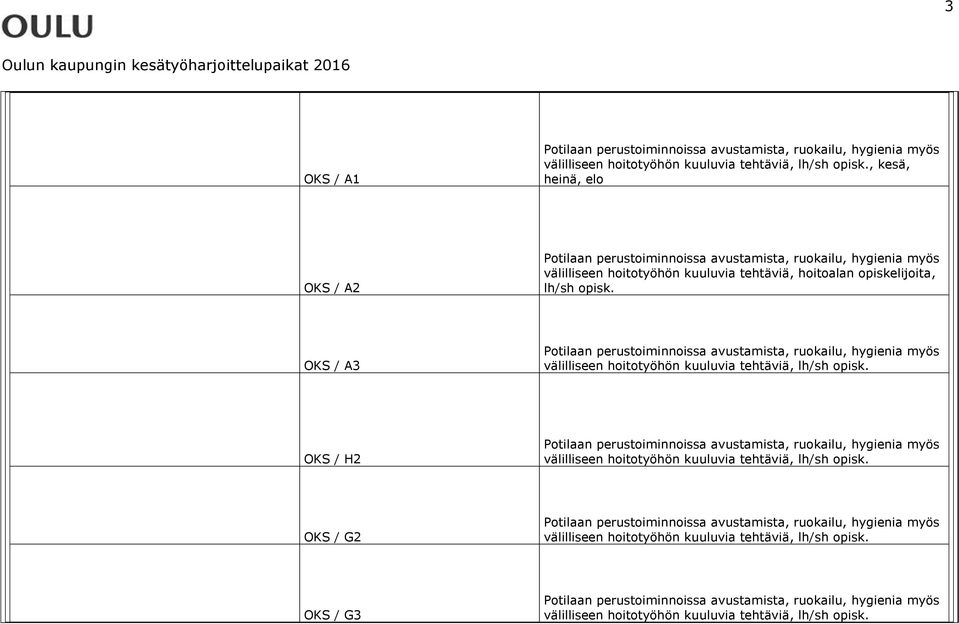 OKS / A3 Potilaan perustoiminnoissa avustamista, ruokailu, hygienia myös välilliseen hoitotyöhön kuuluvia tehtäviä, lh/sh opisk.