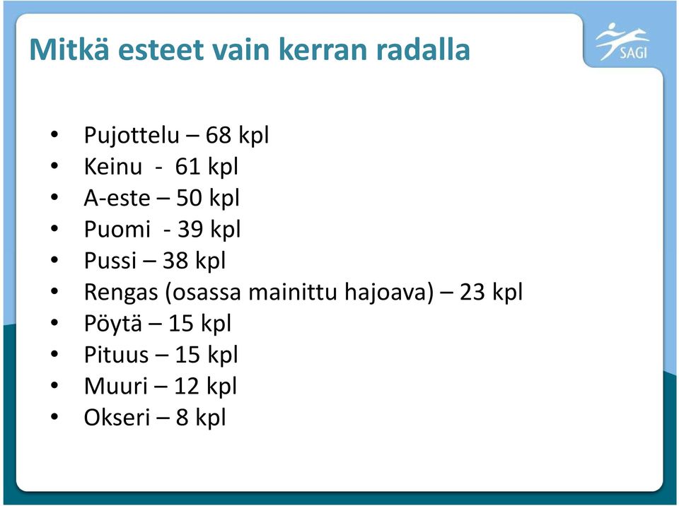 38 kpl Rengas (osassa mainittu hajoava) 23 kpl