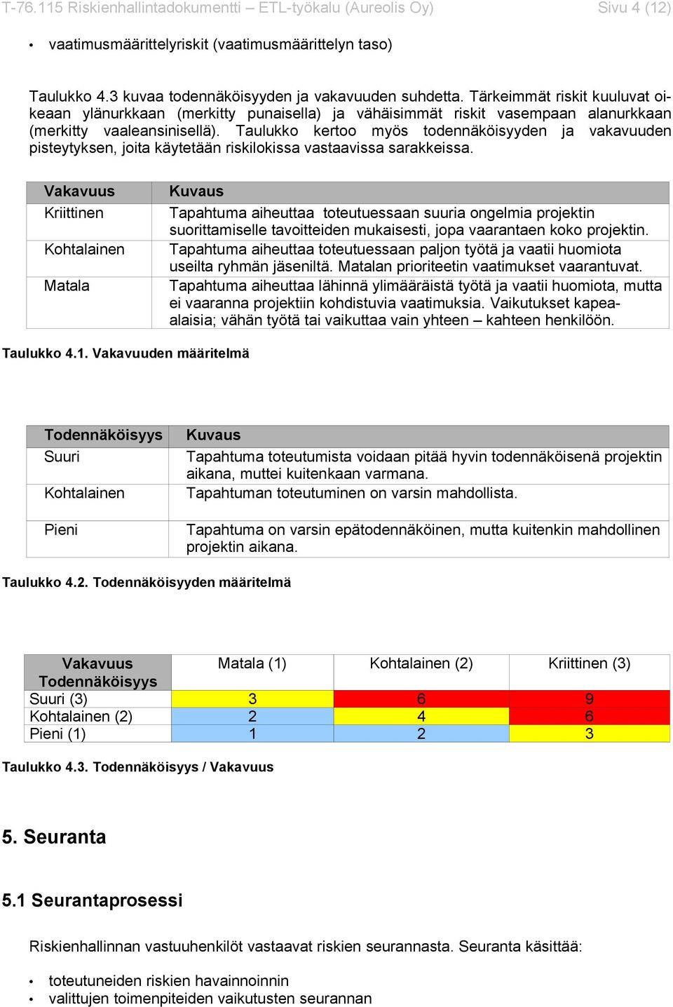 Taulukko kertoo myös todennäköisyyden ja vakavuuden pisteytyksen, joita käytetään riskilokissa vastaavissa sarakkeissa.