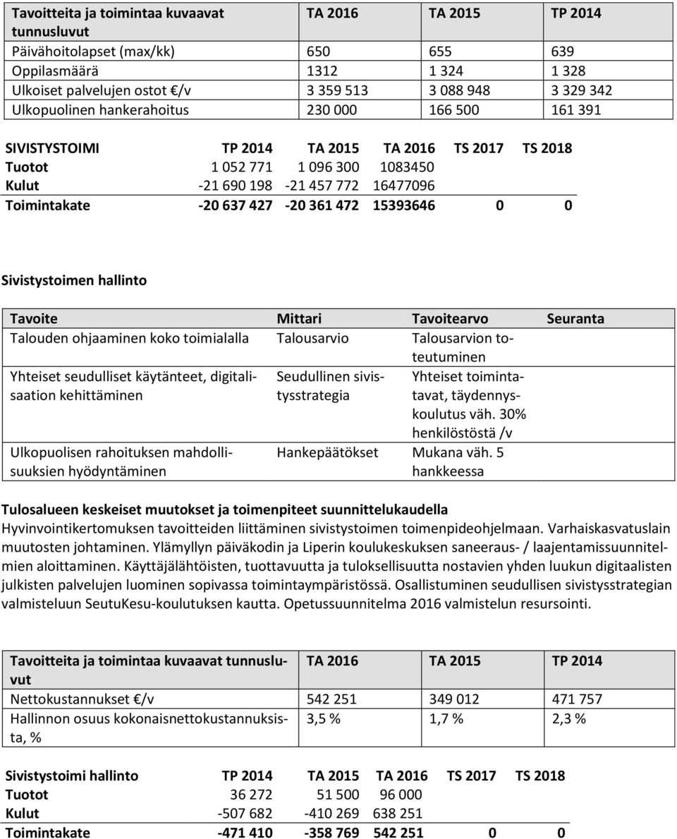 Sivistystoimen hallinto Talouden ohjaaminen koko toimialalla Talousarvio Talousarvion toteutuminen Yhteiset seudulliset käytänteet, digitalisaation kehittäminen Ulkopuolisen rahoituksen