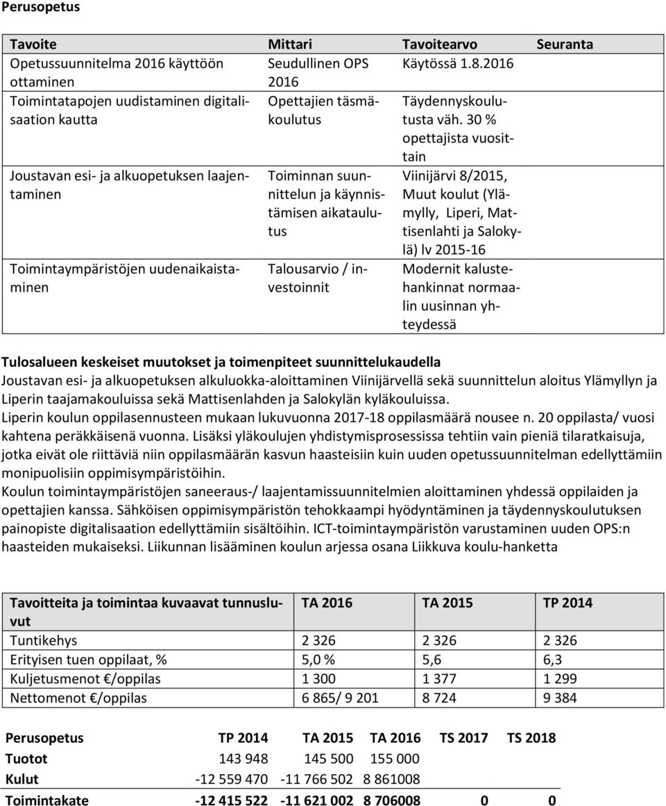 Viinijärvi 8/2015, Muut koulut (Ylämylly, Liperi, Mattisenlahti ja Salokylä) lv 2015-16 Modernit kalustehankinnat normaalin uusinnan yhteydessä Joustavan esi- ja alkuopetuksen alkuluokka-aloittaminen