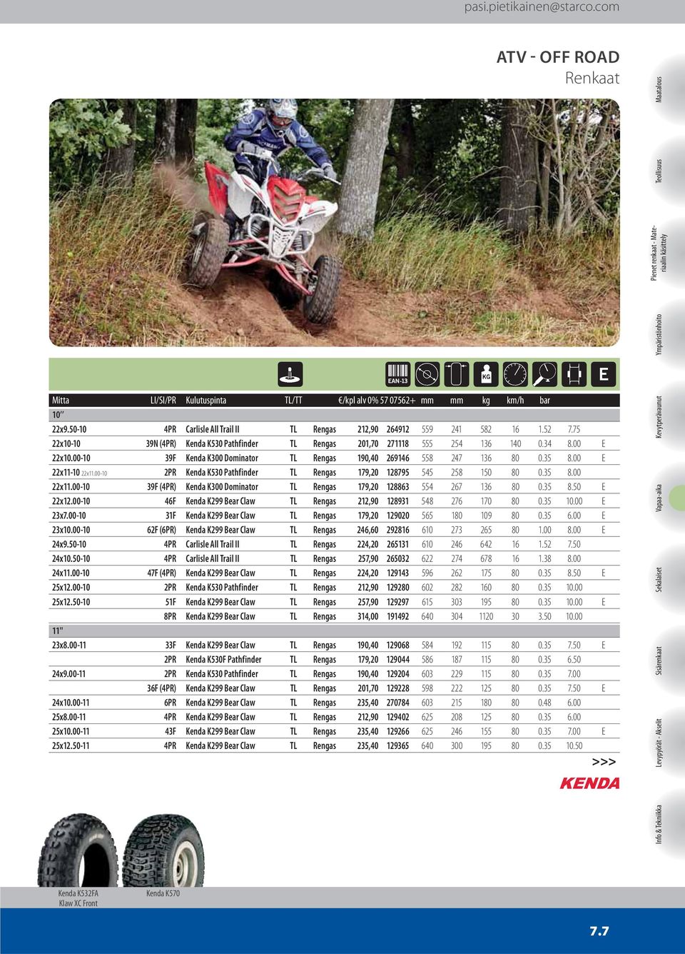 75 22x10-10 39N (4PR) Kenda K530 Pathfinder TL Rengas 201,70 271118 555 254 136 140 0.34 8.00 E 22x10.00-10 39F Kenda K300 Dominator TL Rengas 190,40 269146 558 247 136 80 0.35 8.00 E 22x11-10 22x11.