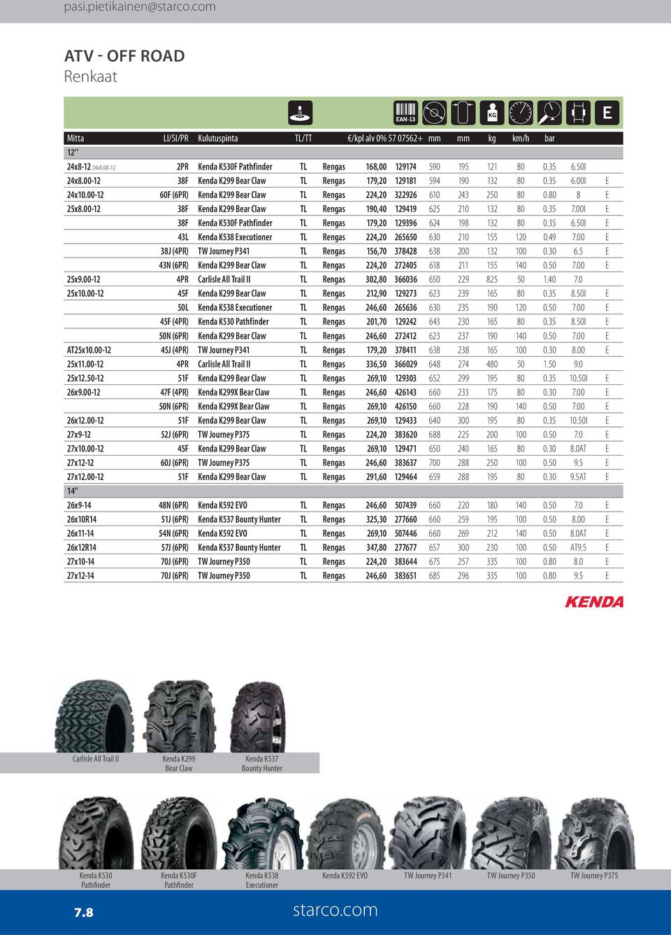 00-12 60F (6PR) Kenda K299 Bear Claw TL Rengas 224,20 322926 610 243 250 80 0.80 8 E 25x8.00-12 38F Kenda K299 Bear Claw TL Rengas 190,40 129419 625 210 132 80 0.35 7.