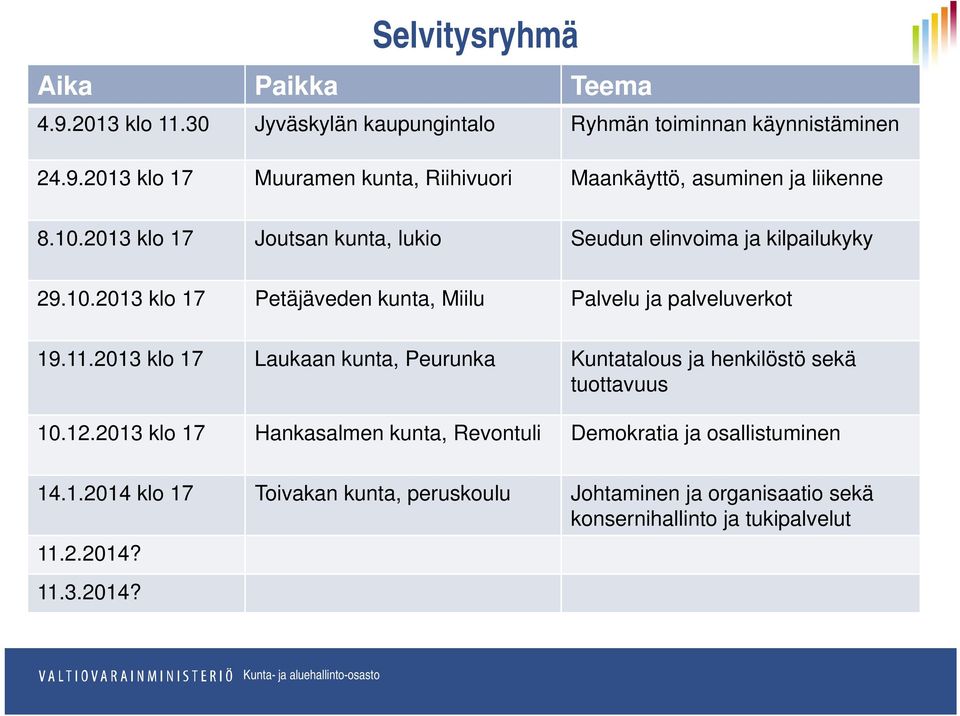 2013 klo 17 Laukaan kunta, Peurunka Kuntatalous ja henkilöstö sekä tuottavuus 10.12.2013 klo 17 Hankasalmen kunta, Revontuli Demokratia ja osallistuminen 14.1.2014 klo 17 Toivakan kunta, peruskoulu Johtaminen ja organisaatio sekä konsernihallinto ja tukipalvelut 11.