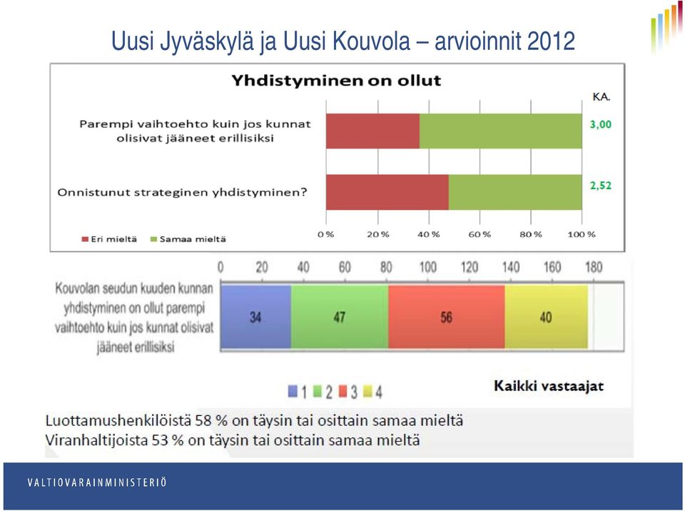 ja  Kouvola