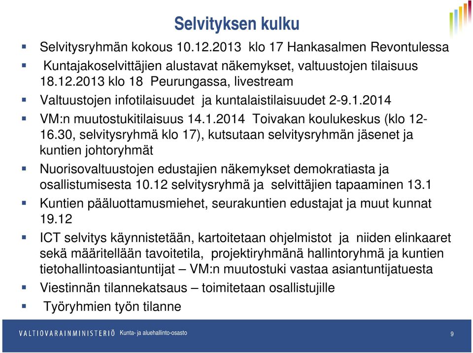 30, selvitysryhmä klo 17), kutsutaan selvitysryhmän jäsenet ja kuntien johtoryhmät Nuorisovaltuustojen edustajien näkemykset demokratiasta ja osallistumisesta 10.