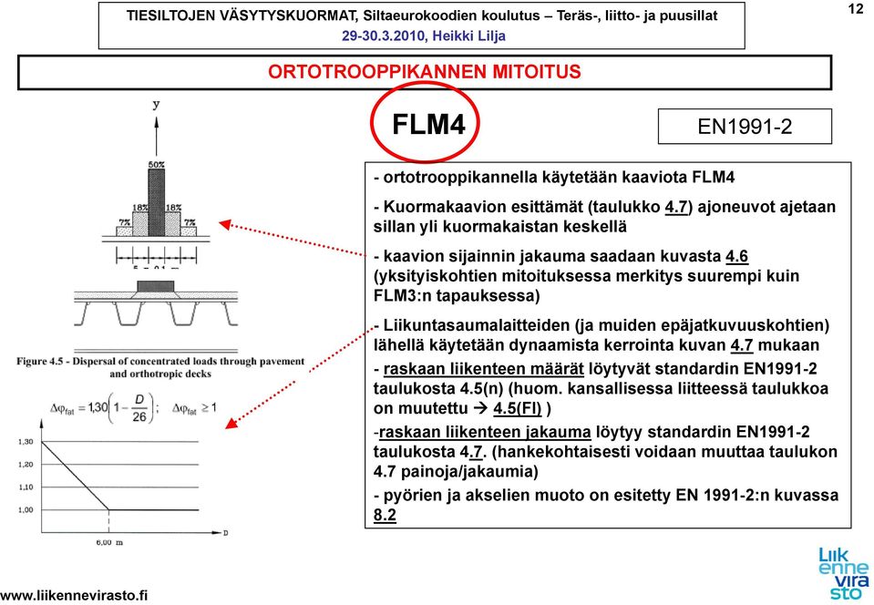 6 (yksityiskohtien mitoituksessa merkitys suurempi kuin FLM3:n tapauksessa) - Liikuntasaumalaitteiden (ja muiden epäjatkuvuuskohtien) lähellä käytetään dynaamista kerrointa kuvan 4.