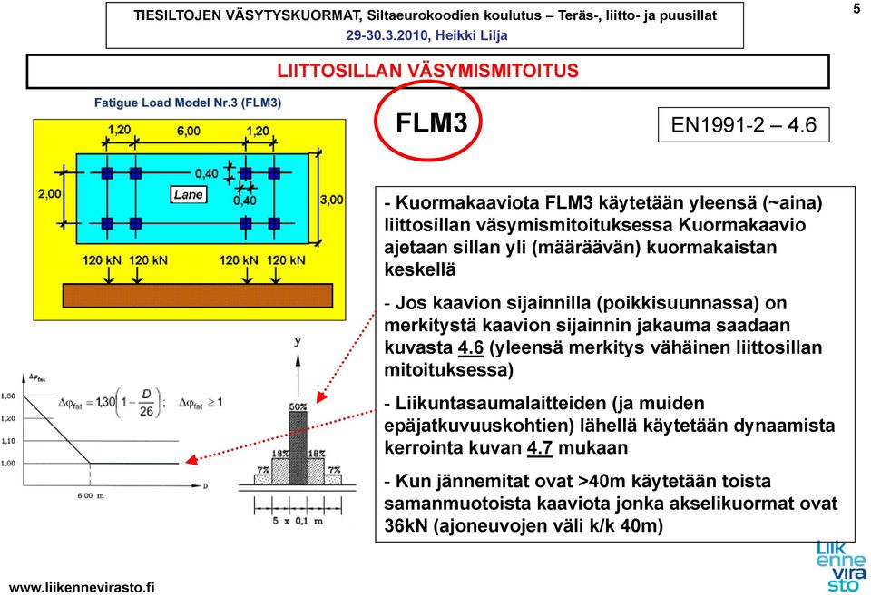 keskellä - Jos kaavion sijainnilla i ill (poikkisuunnassa) on merkitystä kaavion sijainnin jakauma saadaan kuvasta 4.